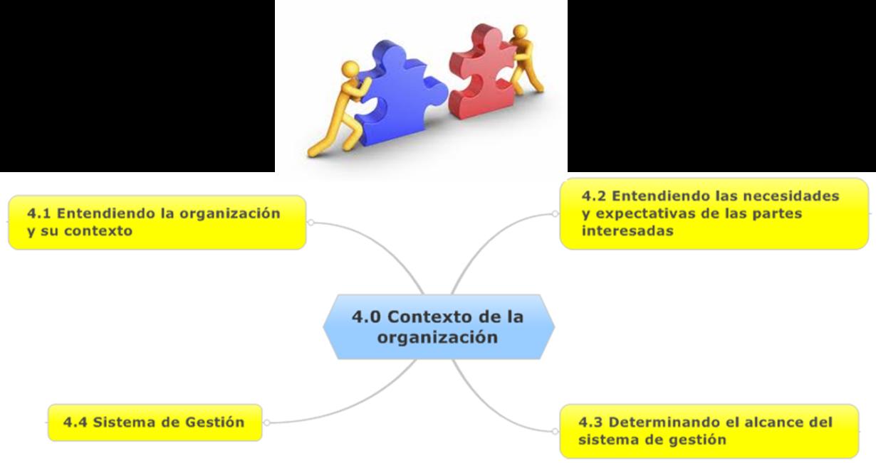 Figura2 EstructuraISO